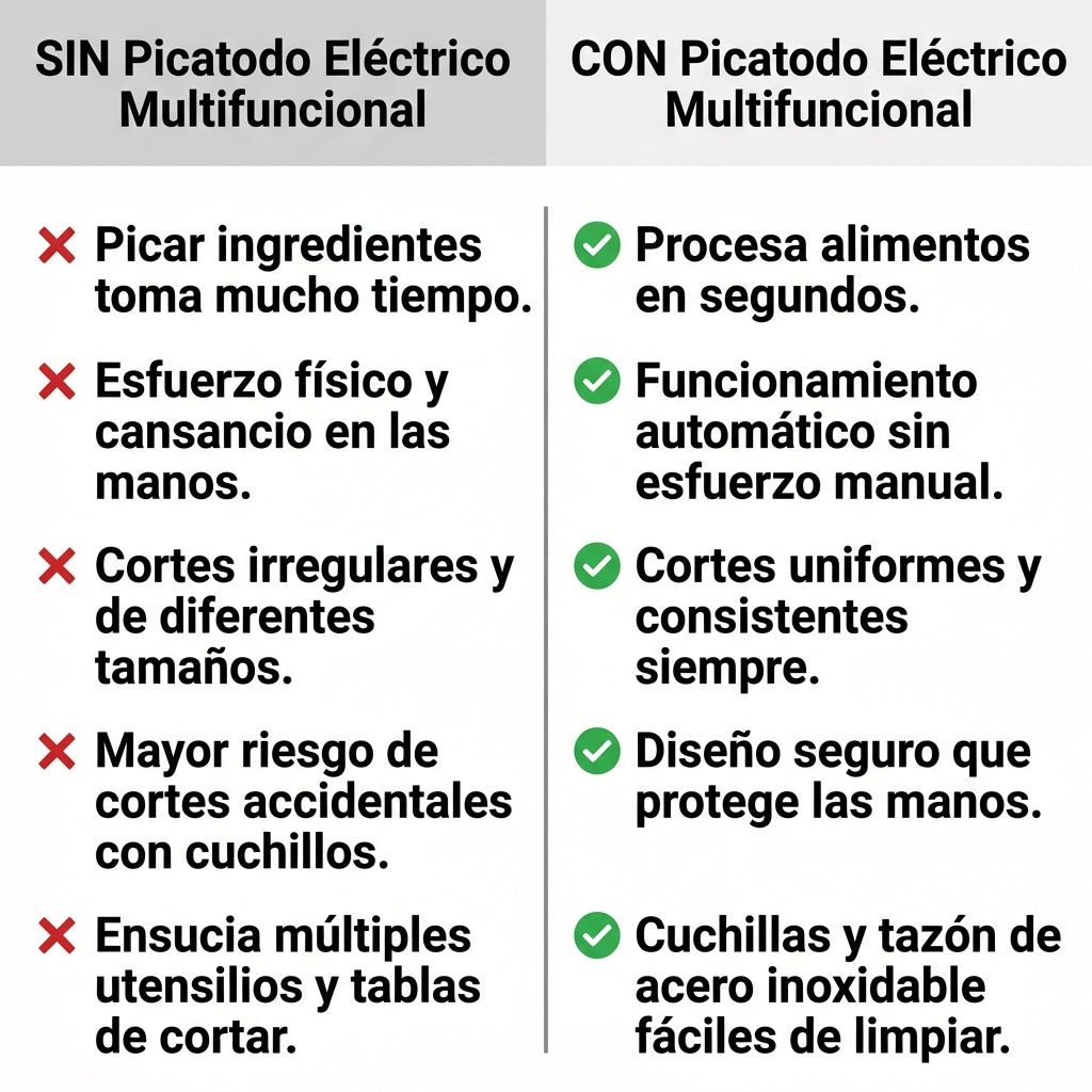 Comparación Picatodo Eléctrico Multifuncional de Acero Inoxidable