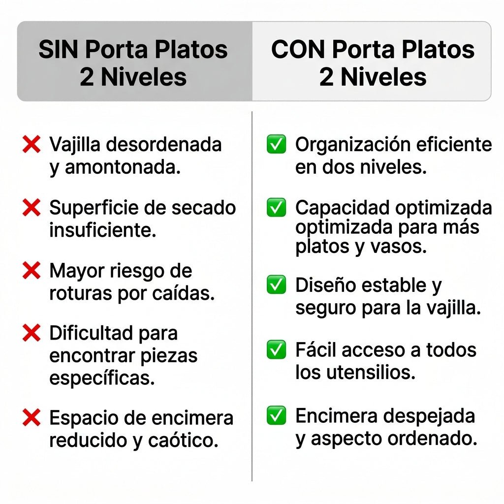 Comparación Porta Platos 2 Niveles