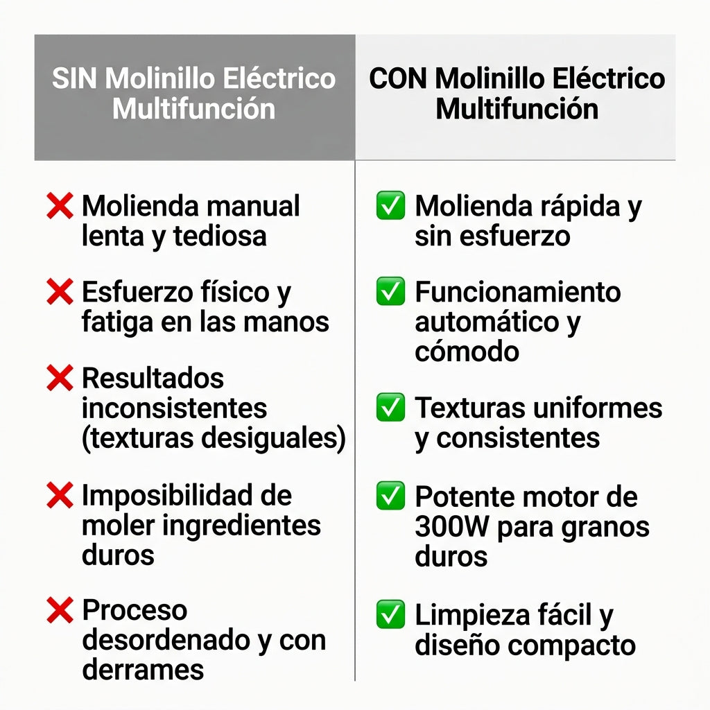 Comparación Molinillo Eléctrico Multifunción 300W